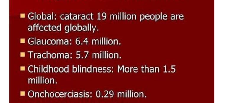 blindness causes