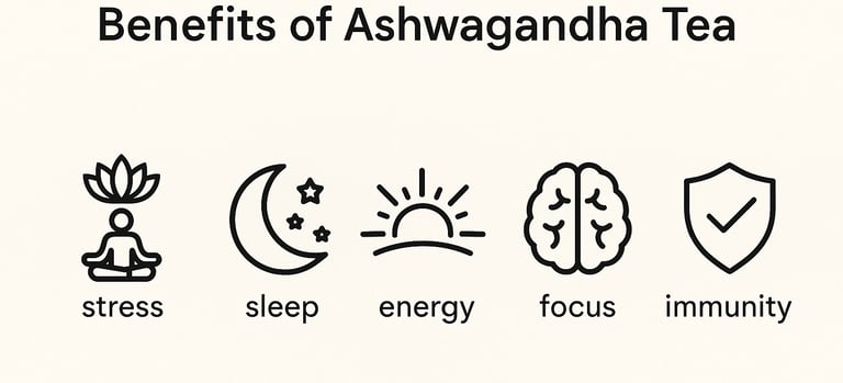 Infographic showing benefits of ashwagandha tea including stress relief, sleep support, energy, focu
