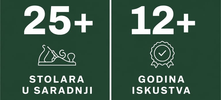 Banner sa dostignucima
