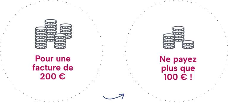 le crédit d'impôt avec avance immédiate pour réduire le reste à payer par deux