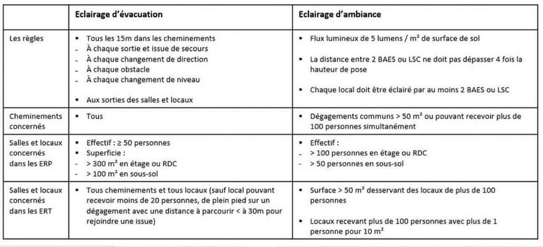 réglementation BAES