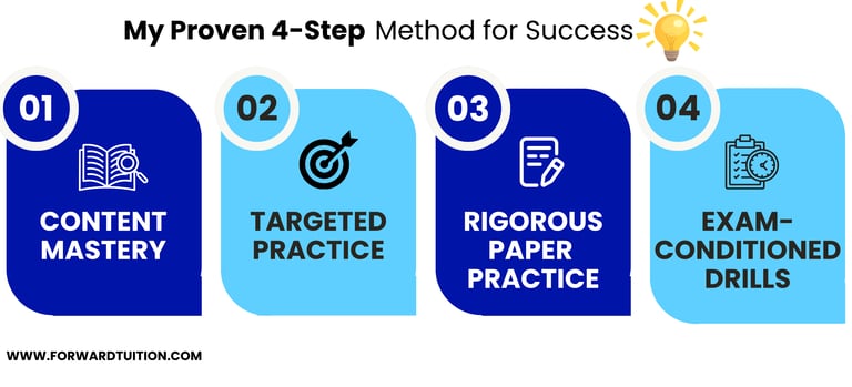 proven-4-step-method-for-exam-success