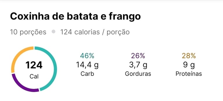 Tabela com os macronutrientes da coxinha fit: 140 calorias, 11g de proteína, 15g de carboidrato