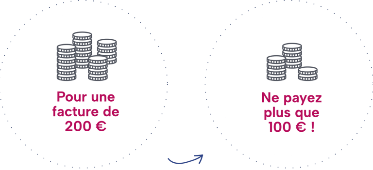 le crédit d'impôt de 50% avec avance immédiate pour ne payer que la moitié de la prestation