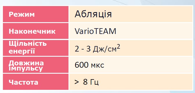 фото схема характеристик Фази Кофгуляції