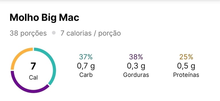 Molho saudável tipo Big Mac com tabela de calorias e macros por porção – receita fit para hambúrguer