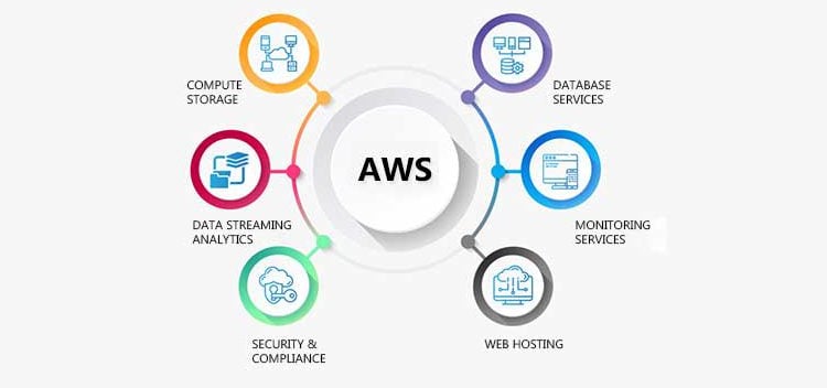 aws feature