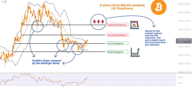 MonoCoin Signal - 9 Oct 2022 - Bitcoin's Analysis - ShawnMCR