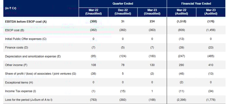 actual ebitda and pat of paytm stock analysis_the moat investor