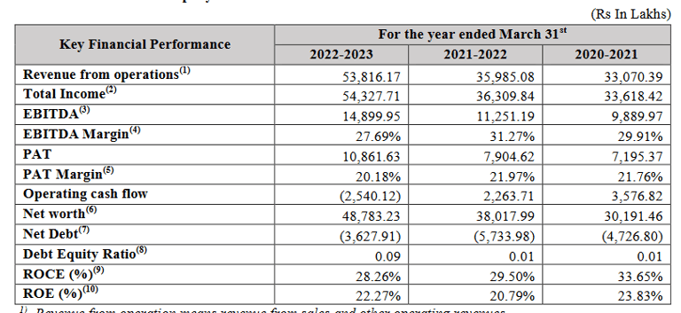 key financial ratios_ems lt ipo analysis_the moat investor