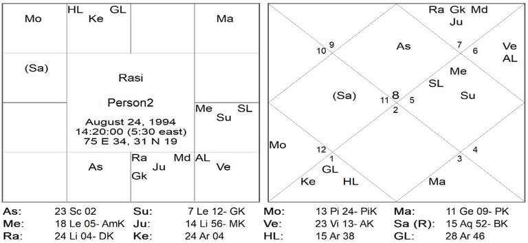 astrological aspect of erectile dysfunction