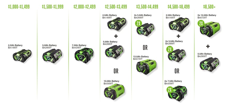 ego battery redemption april 2026