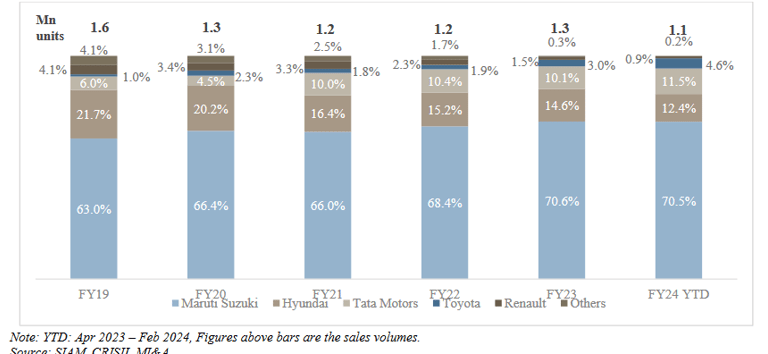 hatchback market share_hyundai business analysis