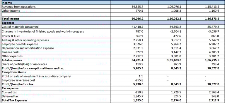 profit loss statement_ olectra greentech business analysis