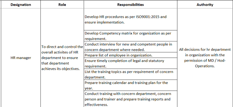 Job Description, JDs