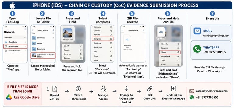 CoC Iphone IOS Mobile Forensic Cyber Privilege 8977308555 Remotely Android & iPhone iOS Secure Digital Evidence Sharing Guide