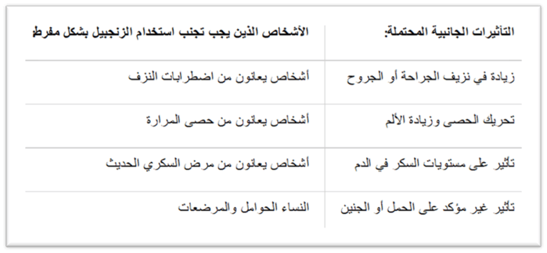 a table with arabic writing and arabic writing