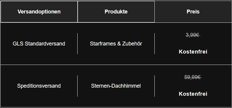 Informationen zu Versand, Lieferzeiten und Rückgabe bei Himmelwerk Sternenhimmel und Starframes.