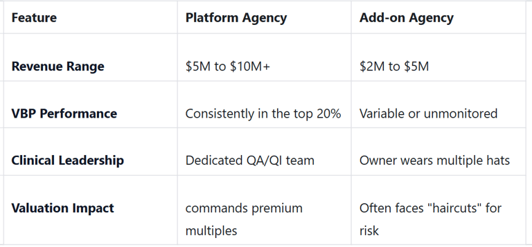 A clean, minimalist chart illustrating how a 2% VBP bonus or penalty impacts the total sale price of