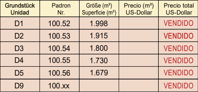 Preisliste D - El Parque Paraná