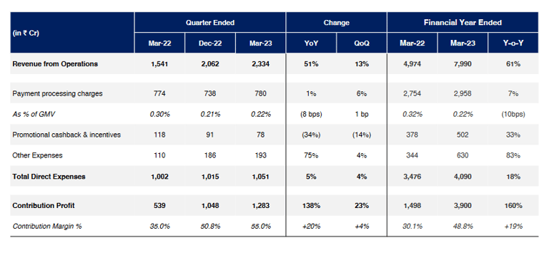 direct cost heads of paytm stock analysis_the moat investor