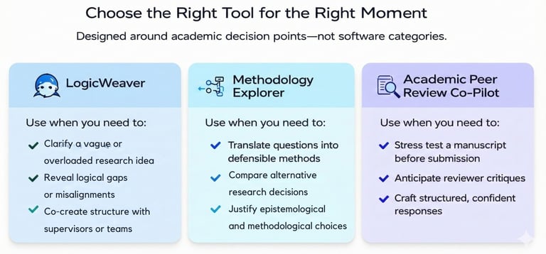 Choose the right tool for you