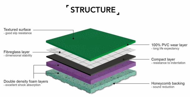Badminton flooring structure