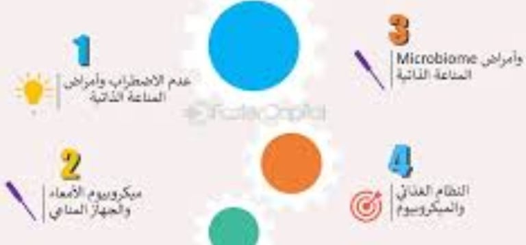 تأثير الميكروبيوم والصيام والبروبيوتيك على السرطان