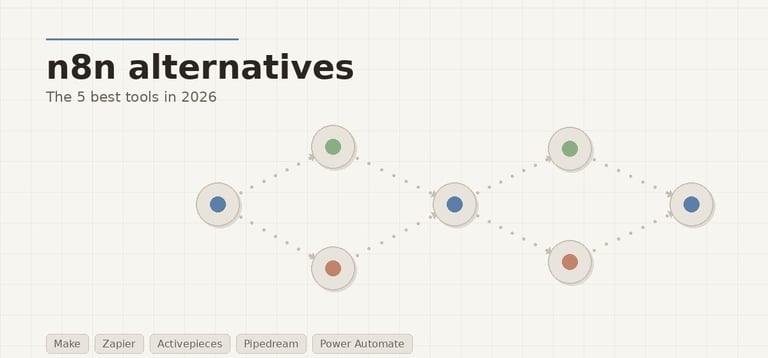 n8n alternatives