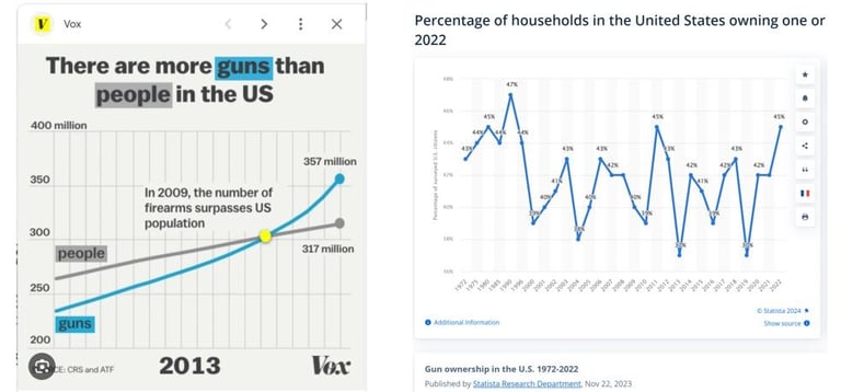 https://www.statista.com/statistics/249740/percentage-of-households-in-the-united-states-owning-a-fi