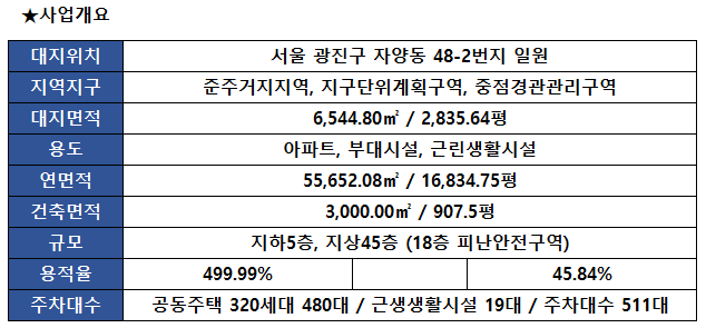 자양한강아르카온 사업개요