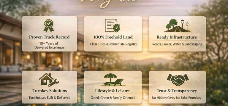 why sports land farmhouse in noida