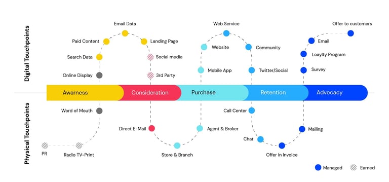 a diagram of a business model for a company