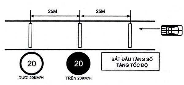 Bài thi thay đổi số trên đường bằng