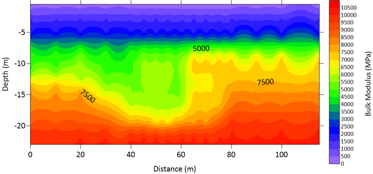 Spatial distribution of the Bulk Modulus (K)