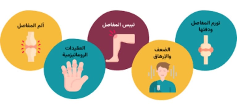 التهاب المفاصل الروماتويدي نهج متعدد في العلاج - الصيام