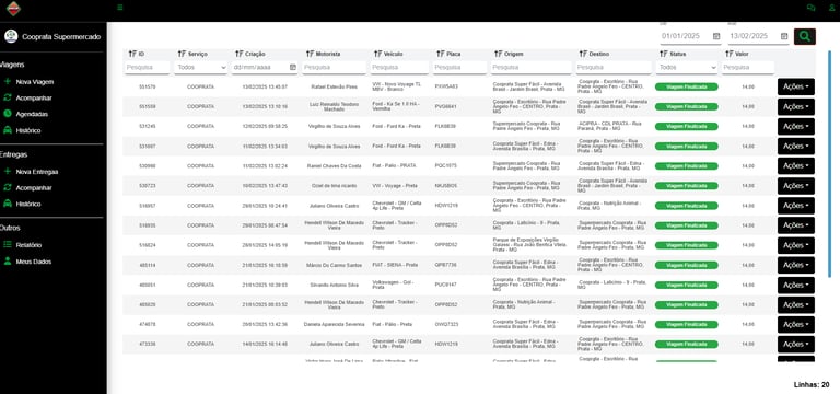Painel de controle para empresas