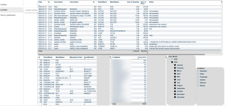 Power Apps Mini CRM Power bi detalizuota CRM lentelės