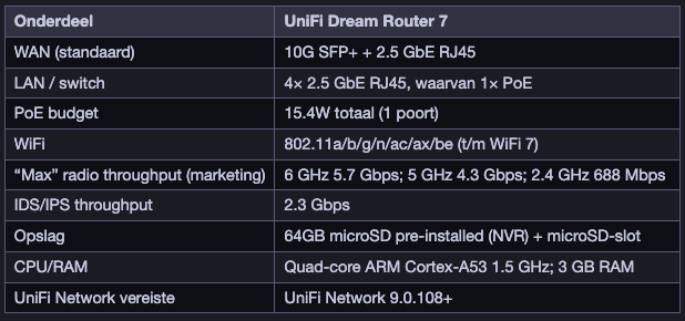 Comparison table showing UniFi Dream Router 7 specifications including WiFi 7, 10G SFP, and PoE details.
