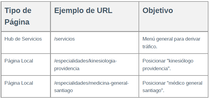 Arquitectura web local