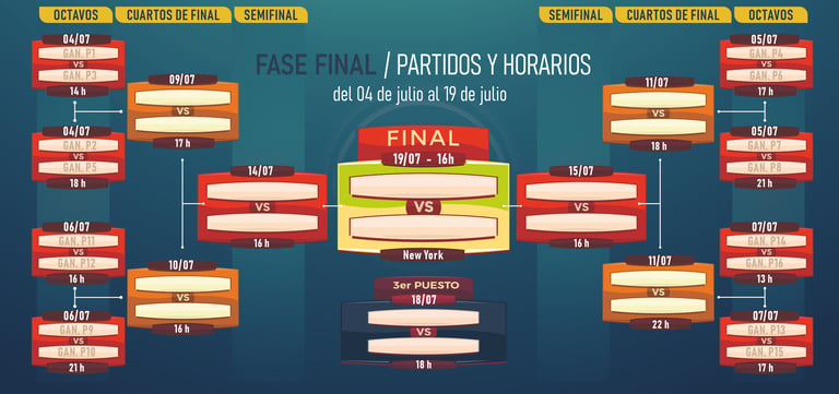 Estudio Pulso Firme - Fixture Mundial 2026 Fase final
