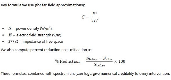 EMF & Spy Attack Investigations – Cyber Privilege Research & Defense Unit