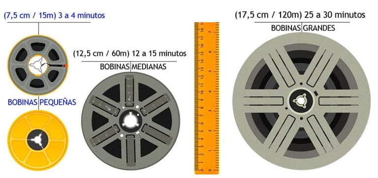 Pase super8 a digital Tenerife