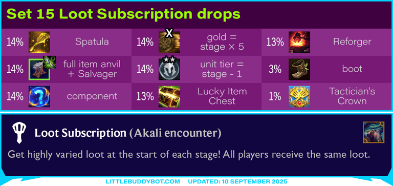 Teamfight Tactics TFT Set 15 K.O. Coliseum Loot Subscription Akali encounter loot table drops