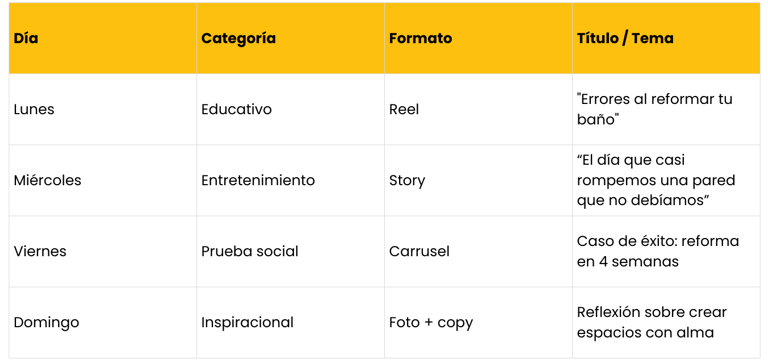 distribución semanal contenido