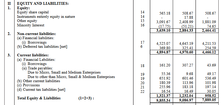 liabilities_balance sheet_jupiter life line hospitals ipo analysis_the moat investor