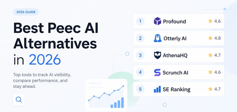 best Peec AI alternatives