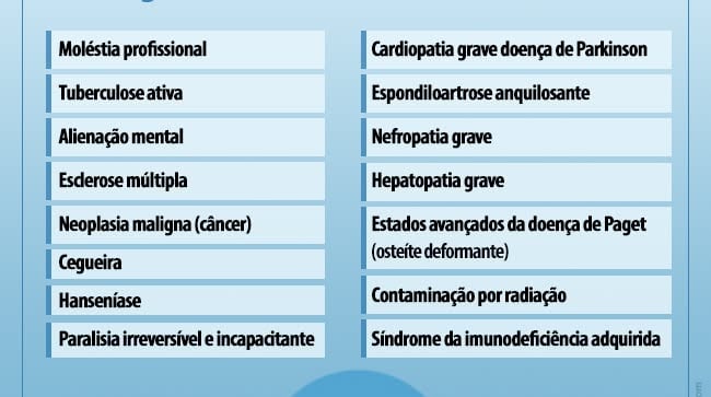 Doencas que permitem isencao IR