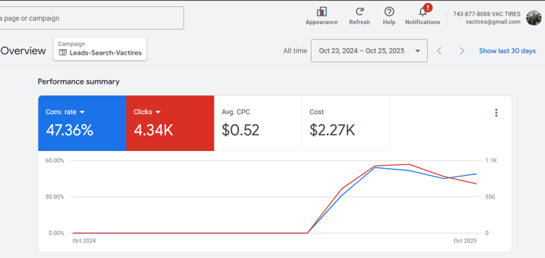 Vac tire google ads dashboard