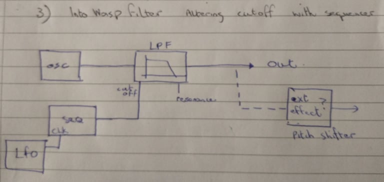 CD40106 Oscillator block diagram 2